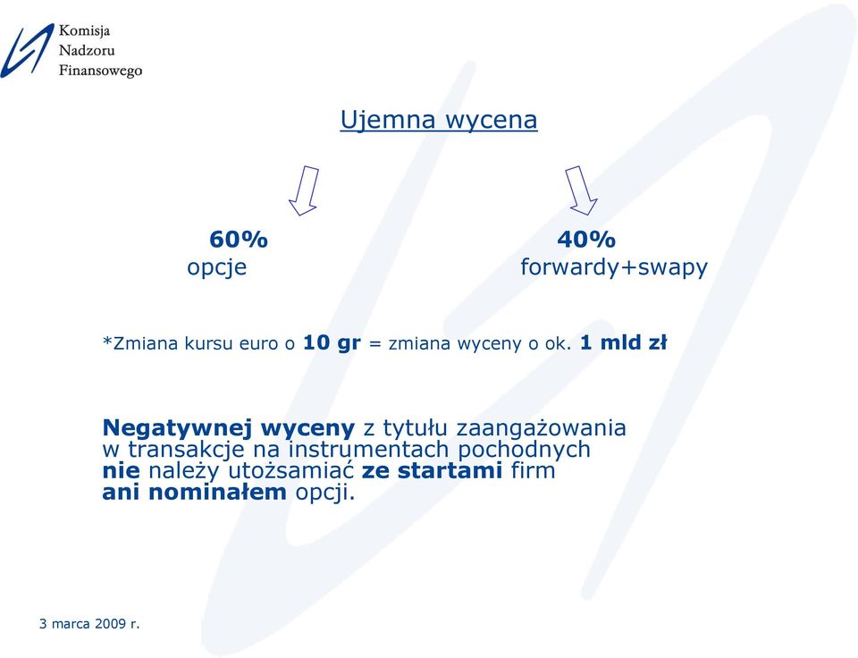 1 mld zł Negatywnej wyceny z tytułu zaangażowania w