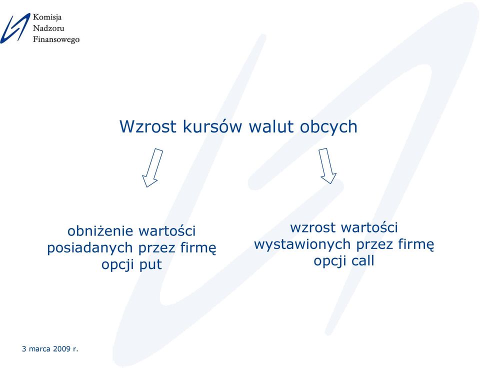 przez firmę opcji put wzrost