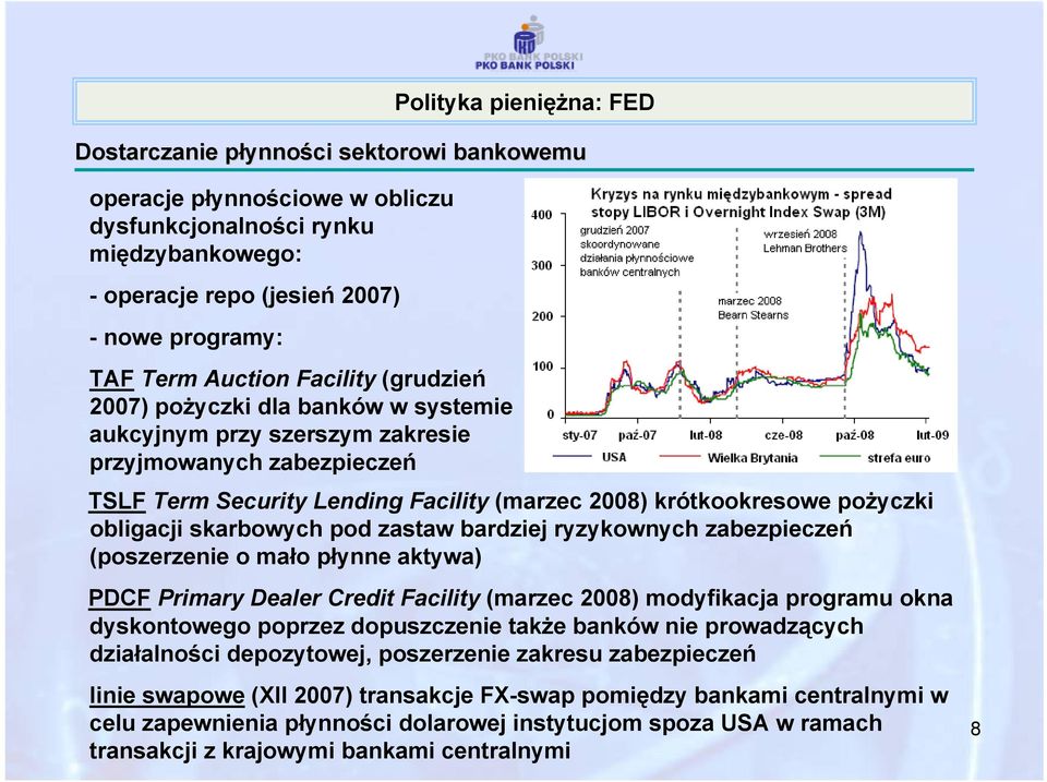 pożyczki obligacji skarbowych pod zastaw bardziej ryzykownych zabezpieczeń (poszerzenie o mało płynne aktywa) PDCF Primary Dealer Credit Facility (marzec 2008) modyfikacja programu okna dyskontowego