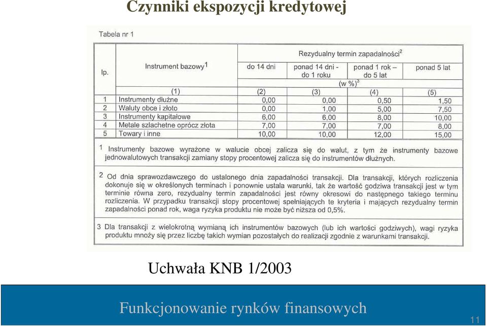 kredytowej