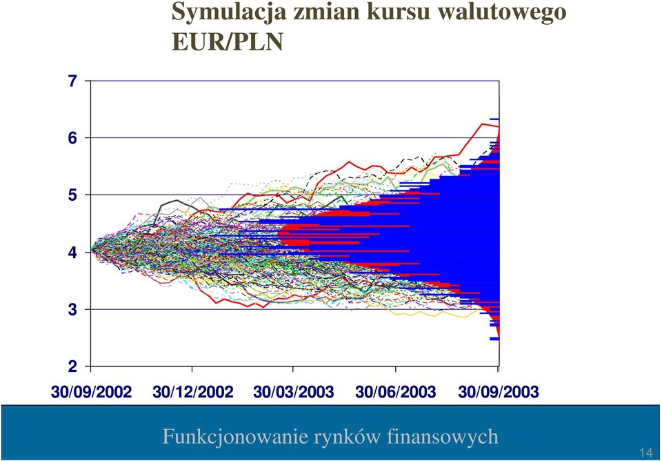 3 2 30/09/2002 30/12/2002