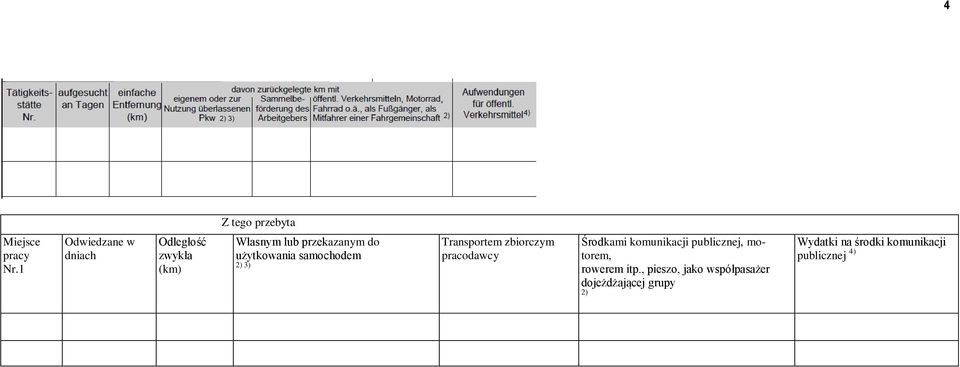 użytkowania samochodem 2) 3) Transportem zbiorczym pracodawcy Środkami