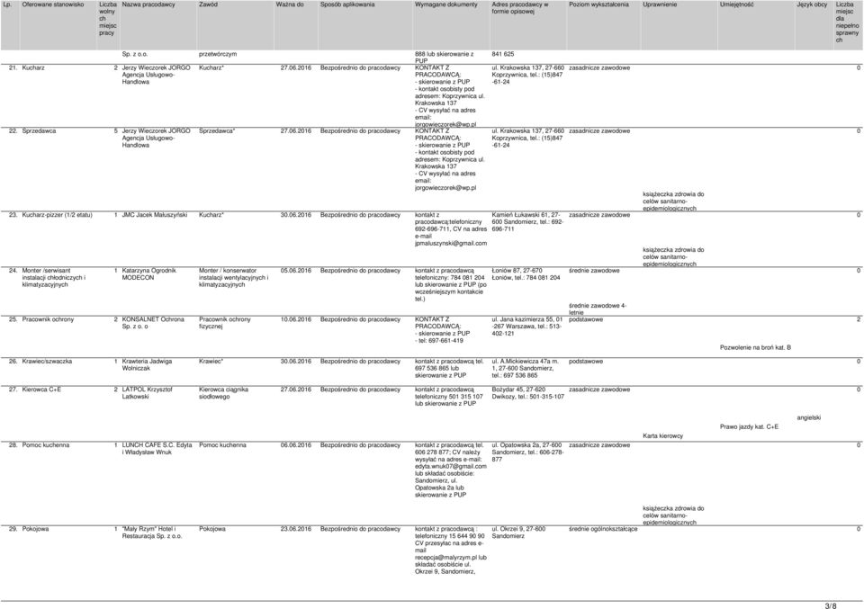Sprzedawca 5 Jerzy Wieczorek JORGO Agencja Usługowo- Handlowa Sprzedawca* 27.06.2016 Bezpośrednio do pracodawcy KONTAKT Z - - kontakt osobisty pod adresem: Koprzywnica ul.