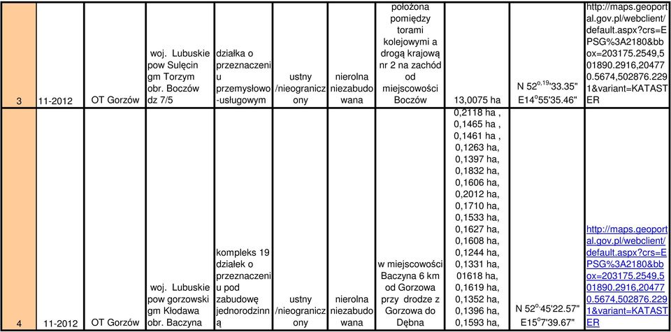 miejscowości Boczów w miejscowości Baczyna 6 km od Gorzowa przy drodze z Gorzowa do Dębna 13,0075 ha 0,2118 ha, 0,1465 ha, 0,1461 ha, 0,1263 ha, 0,1397 ha, 0,1832 ha, 0,1606 ha, 0,2012 ha, 0,1710 ha,