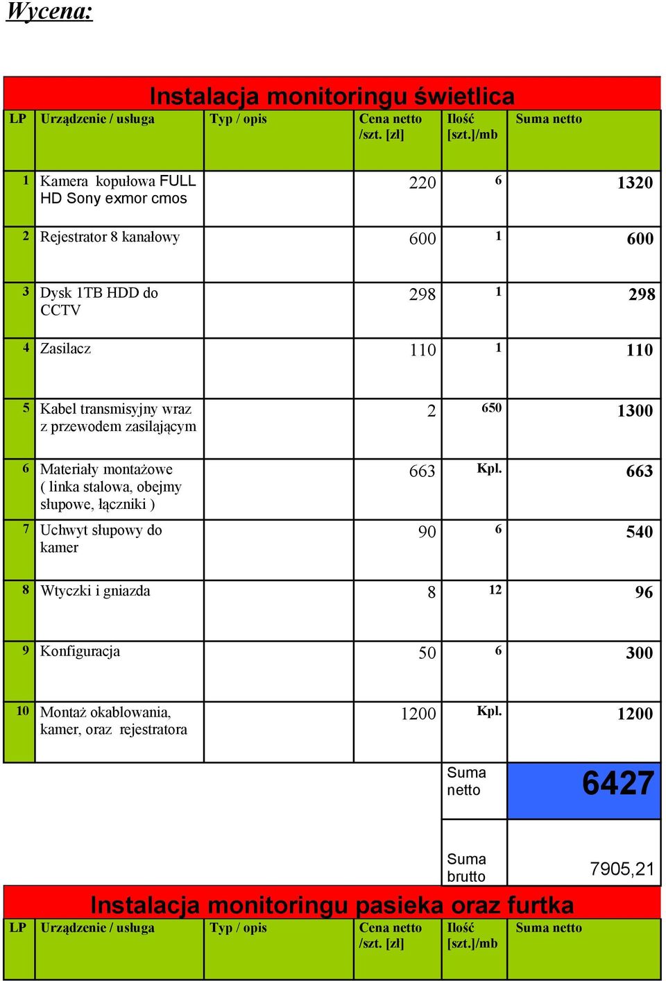 wraz z przewodem zasilającym 6 Materiały montażowe ( linka stalowa, obejmy słupowe, łączniki ) 7 Uchwyt słupowy do kamer 2 650 1300 663 Kpl.