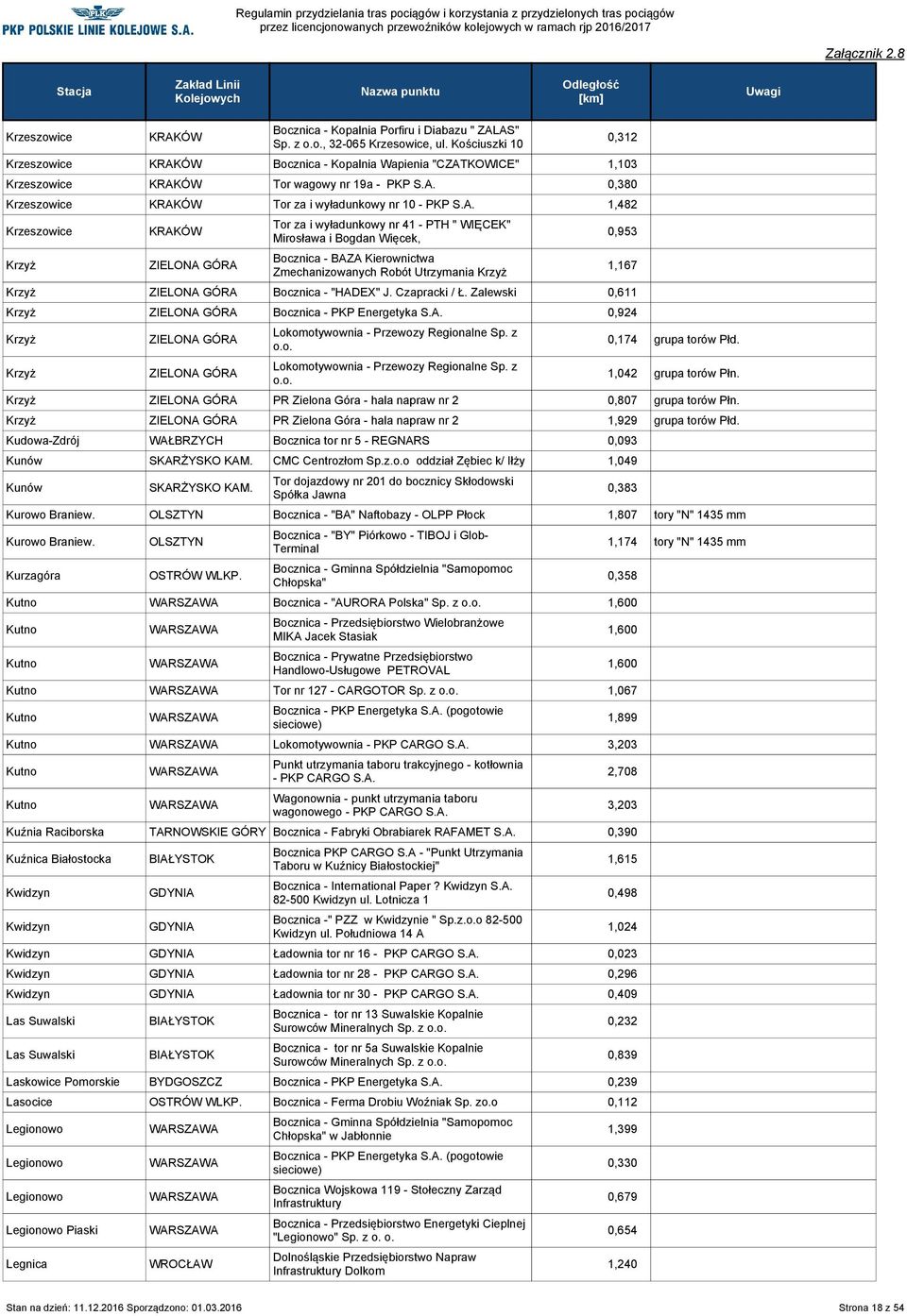 wyładunkowy nr 41 - PTH " WIĘCEK" Mirosława i Bogdan Więcek, Bocznica - BAZA Kierownictwa Zmechanizowanych Robót Utrzymania Krzyż Krzyż Bocznica - "HADEX" J. Czapracki / Ł.