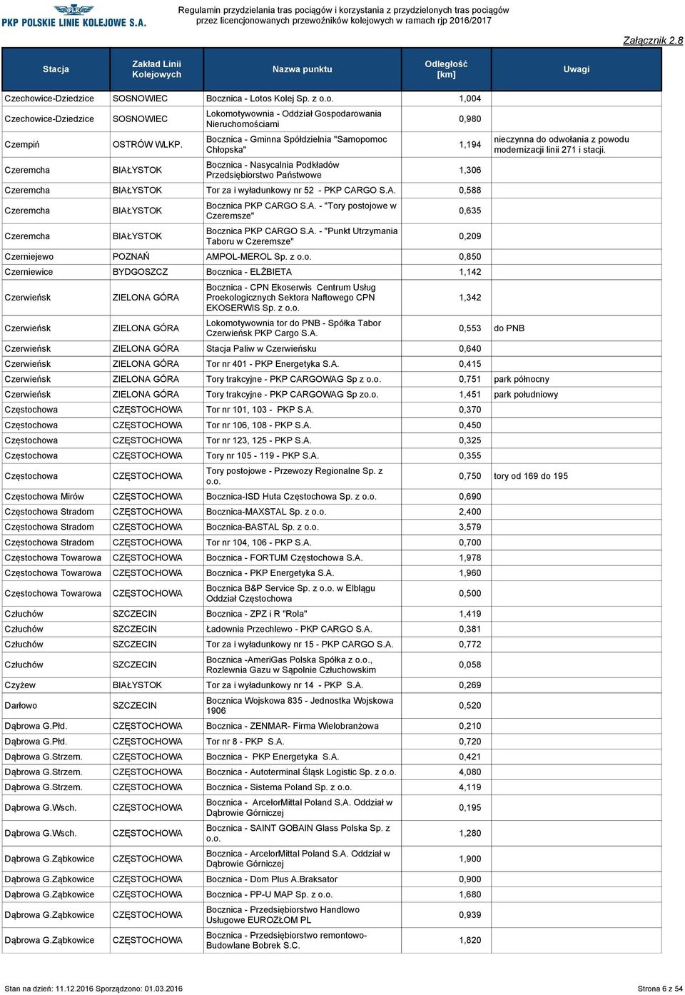 Przedsiębiorstwo Państwowe Czeremcha Tor za i wyładunkowy nr 52 - PKP CARGO 0,588 Czeremcha Czeremcha Bocznica PKP CARGO - "Tory postojowe w Czeremsze" Bocznica PKP CARGO - "Punkt Utrzymania Taboru w