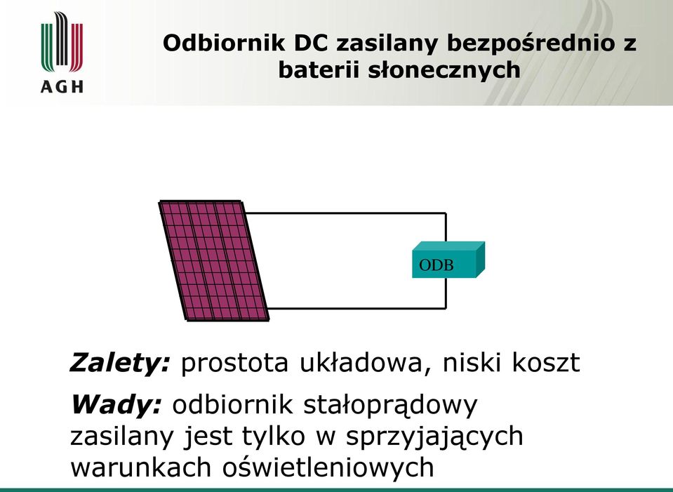 niski koszt Wady: odbiornik stałoprądowy