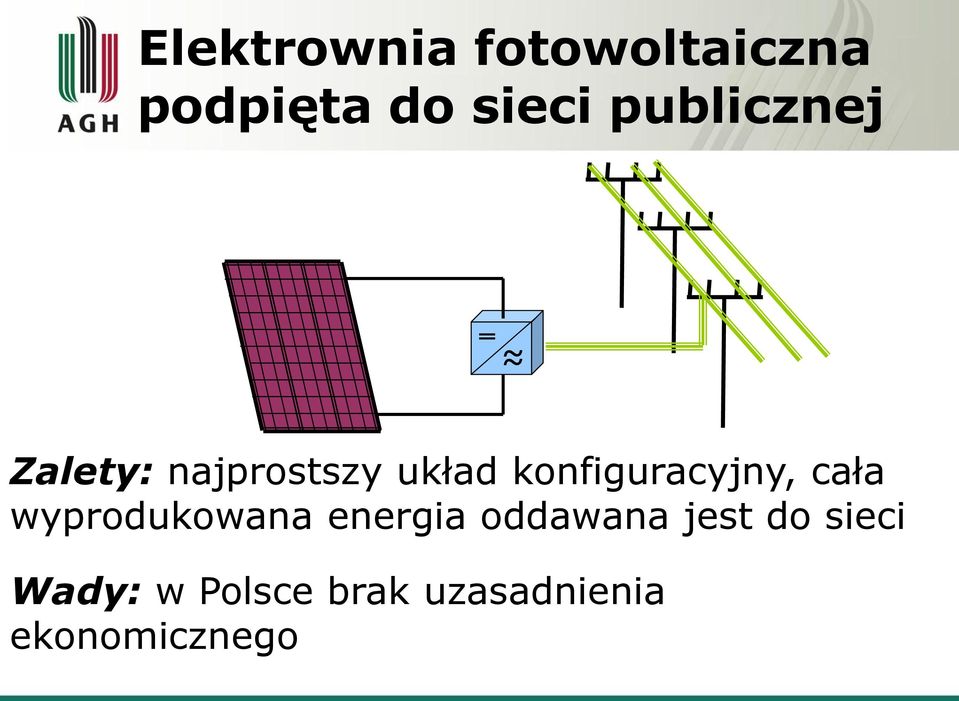 konfiguracyjny, cała wyprodukowana energia