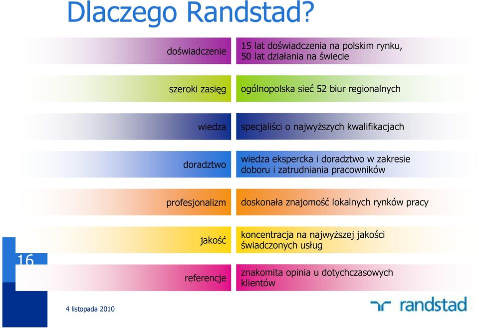 52 biur regionalnych wiedza specjaliści o najwyŝszych kwalifikacjach doradztwo wiedza ekspercka i doradztwo w