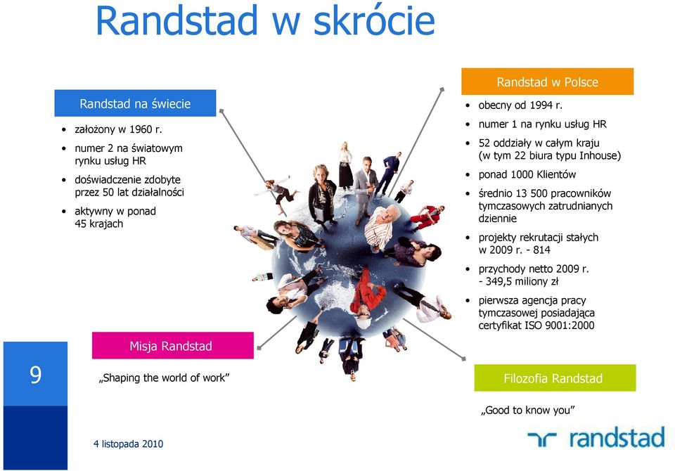 Randstad w Polsce obecny od 1994 r.