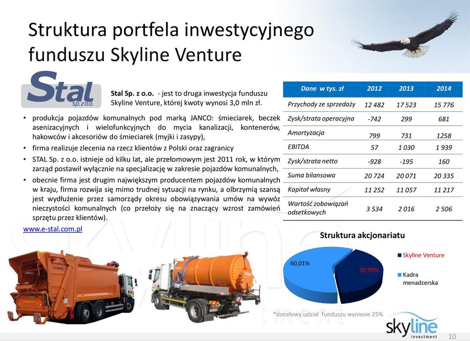 realizuje zlecenia na rzecz klientów z Pol