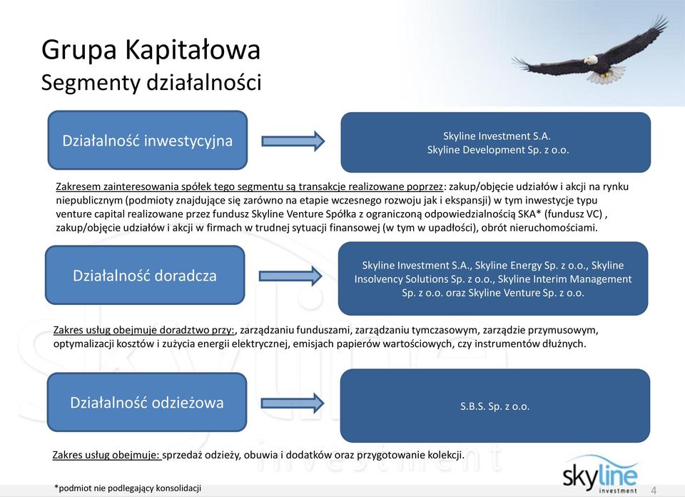 ci Działalnoś
