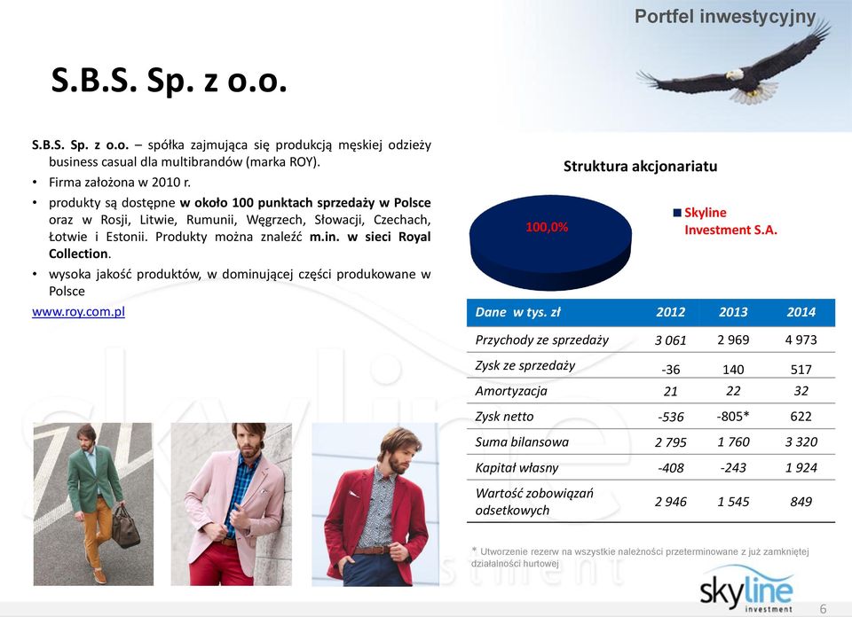 wysoka jakość produktów, w dominującej części produkowane w Polsce www.roy.com.pl 100,0% Struktura akcjonariatu Skyline Investment S.A. Dane w tys.