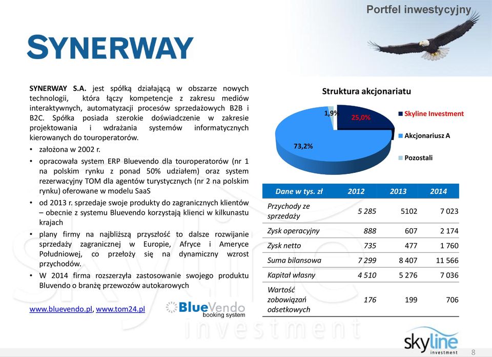 opracowała system ERP Bluevendo dla touroperatorów (nr 1 na polskim rynku z ponad 50% udziałem) oraz system rezerwacyjny TOM dla agentów turystycznych (nr 2 na polskim rynku) oferowane w modelu SaaS
