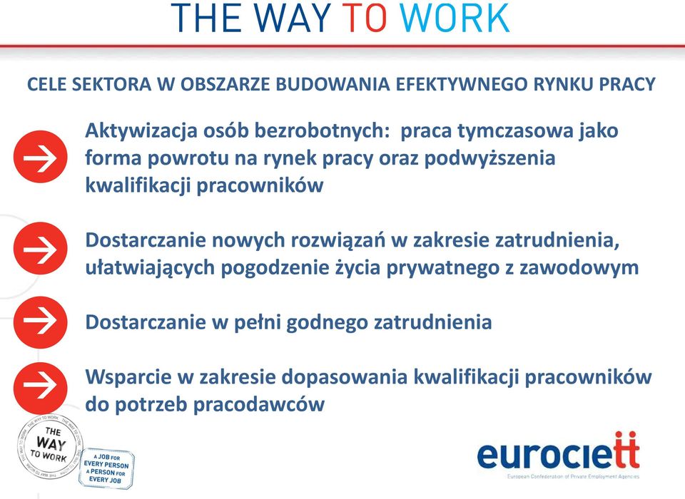 nowych rozwiązań w zakresie zatrudnienia, ułatwiających pogodzenie życia prywatnego z zawodowym