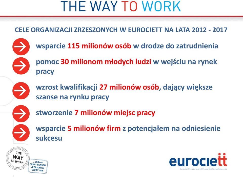 wzrost kwalifikacji 27 milionów osób, dający większe szanse na rynku pracy
