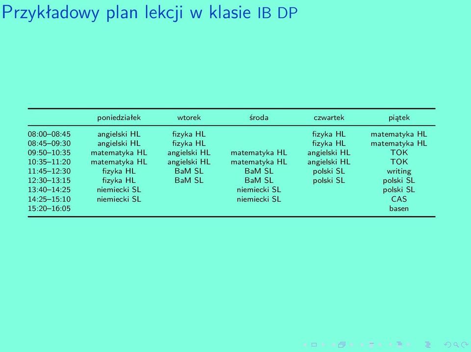 11:20 matematyka HL angielski HL matematyka HL angielski HL TOK 11:45 12:30 fizyka HL BaM SL BaM SL polski SL writing 12:30 13:15 fizyka