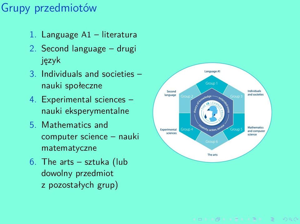 ndividuals and societies nauki społeczne 4.