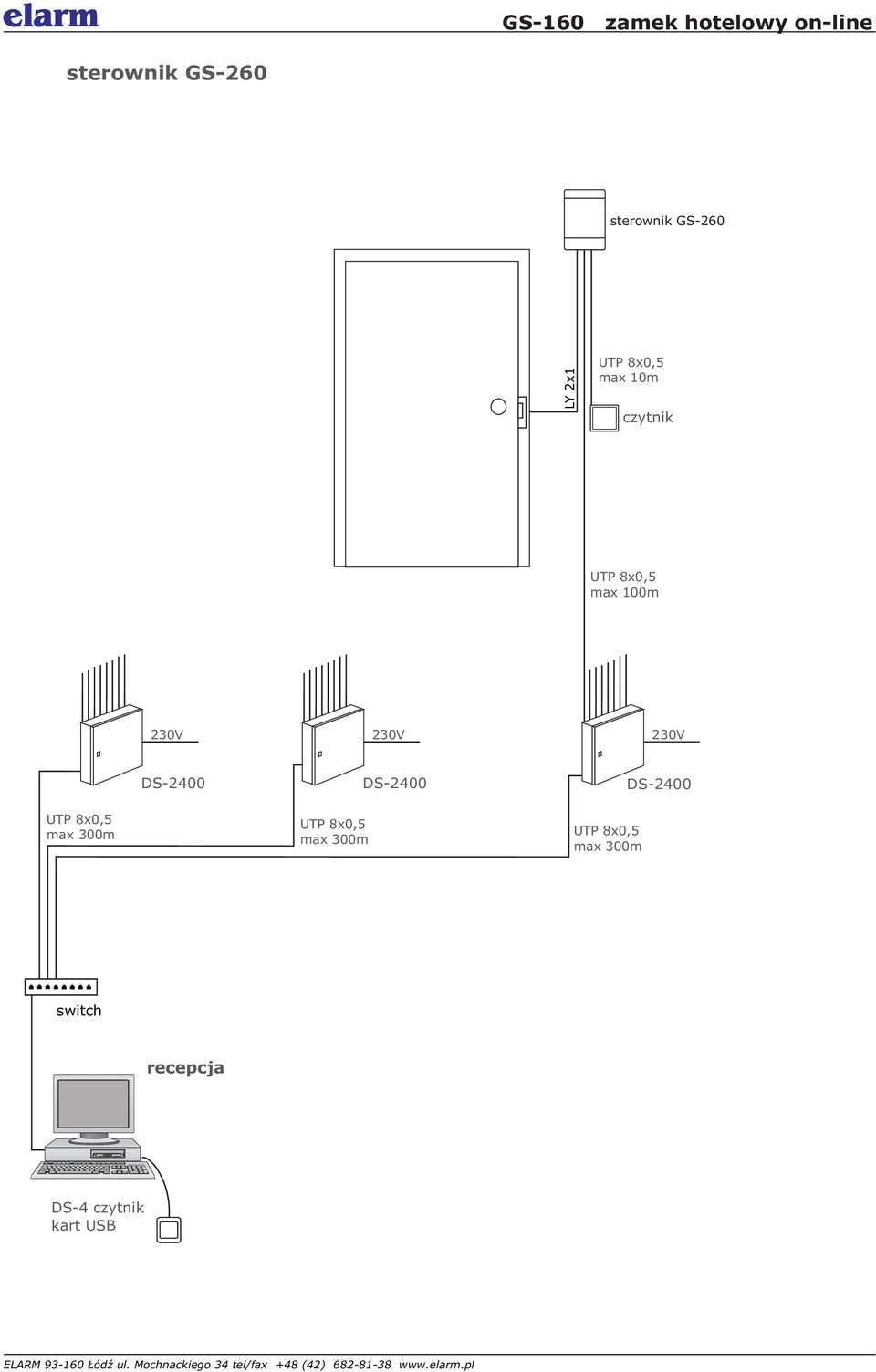 10m max 100m 230V 230V 230V max 300m
