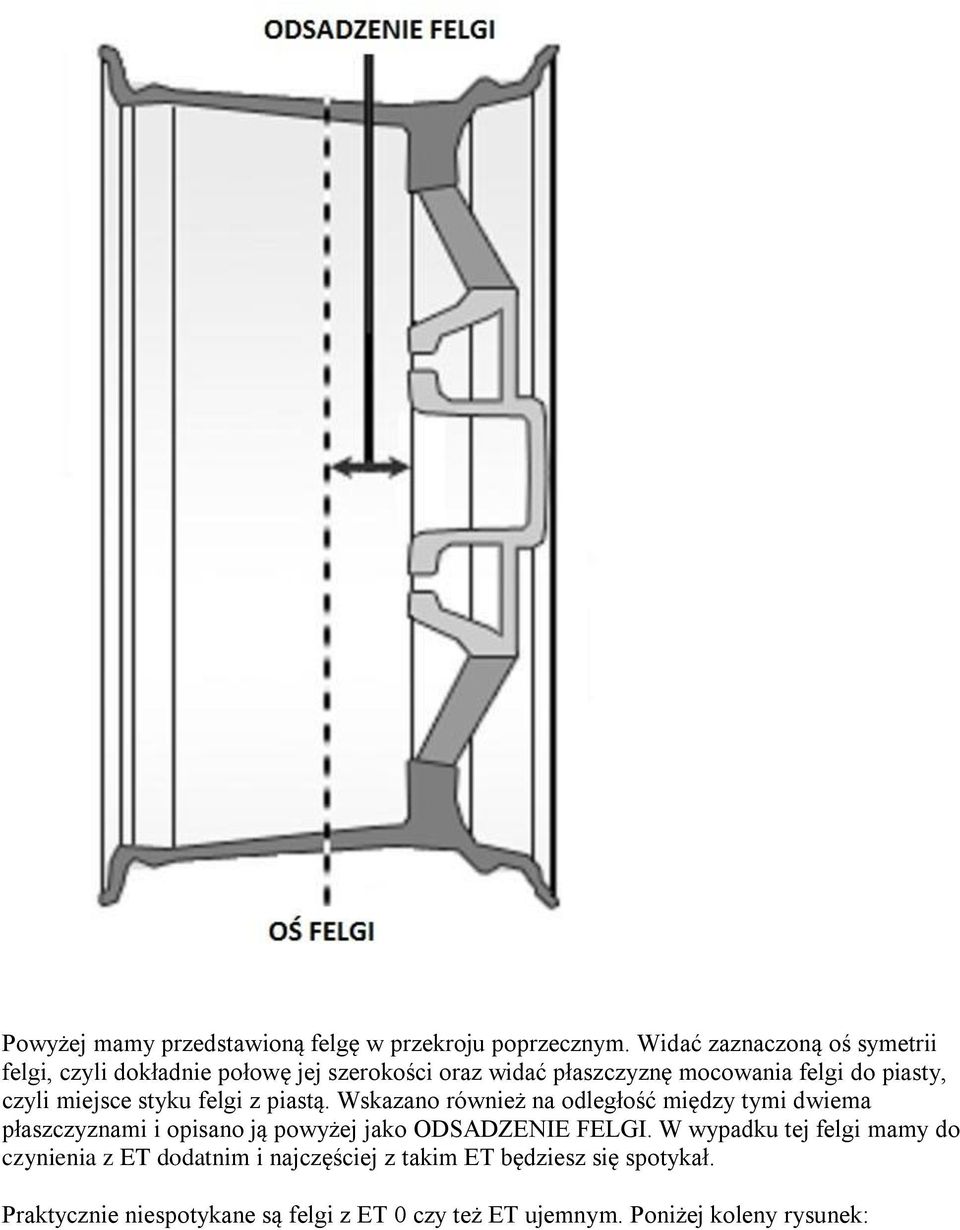 czyli miejsce styku felgi z piastą.