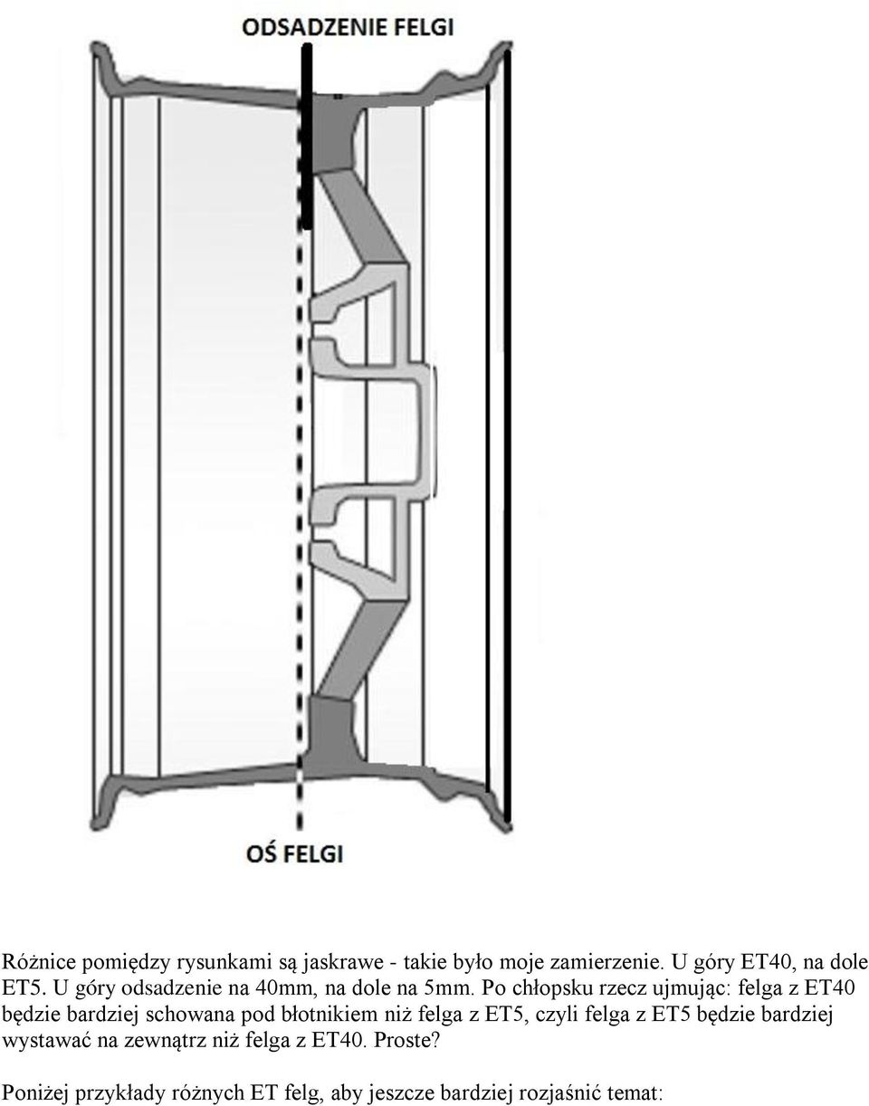 Po chłopsku rzecz ujmując: felga z ET40 będzie bardziej schowana pod błotnikiem niż felga z ET5,