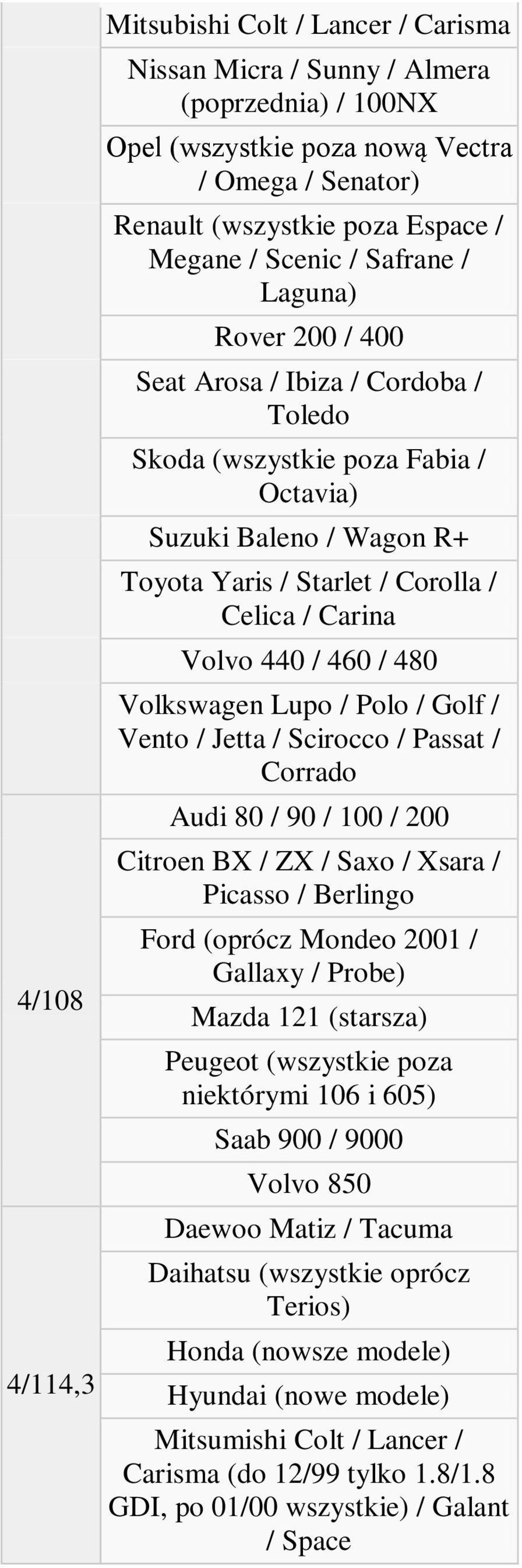 Volvo 440 / 460 / 480 Volkswagen Lupo / Polo / Golf / Vento / Jetta / Scirocco / Passat / Corrado Audi 80 / 90 / 100 / 200 Citroen BX / ZX / Saxo / Xsara / Picasso / Berlingo Ford (oprócz Mondeo 2001