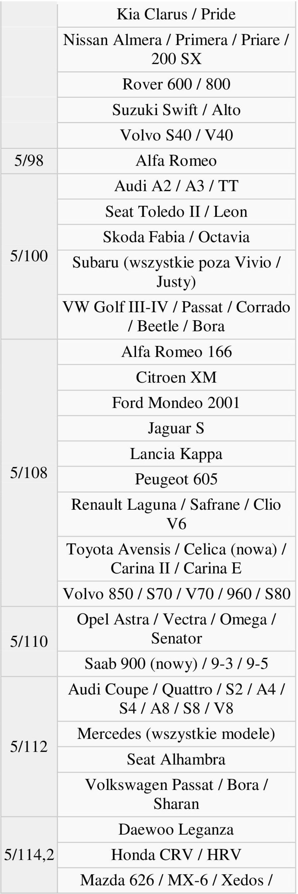 Peugeot 605 Renault Laguna / Safrane / Clio V6 Toyota Avensis / Celica (nowa) / Carina II / Carina E Volvo 850 / S70 / V70 / 960 / S80 Opel Astra / Vectra / Omega / Senator Saab 900 (nowy) /