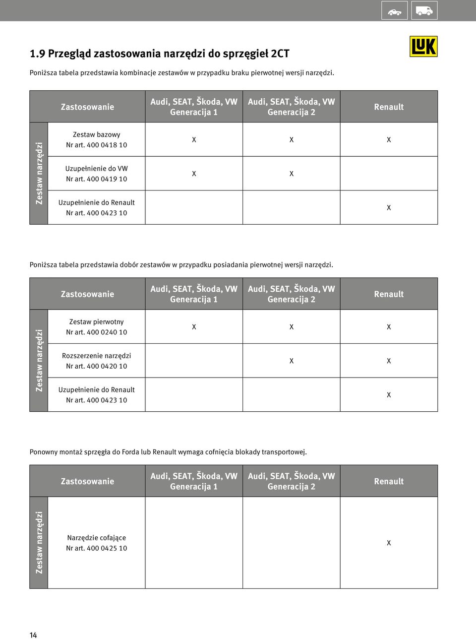 400 0419 10 Uzupełnienie do Renault Nr art. 400 0423 10 X X X X X X Poniższa tabela przedstawia dobór zestawów w przypadku posiadania pierwotnej wersji narzędzi.
