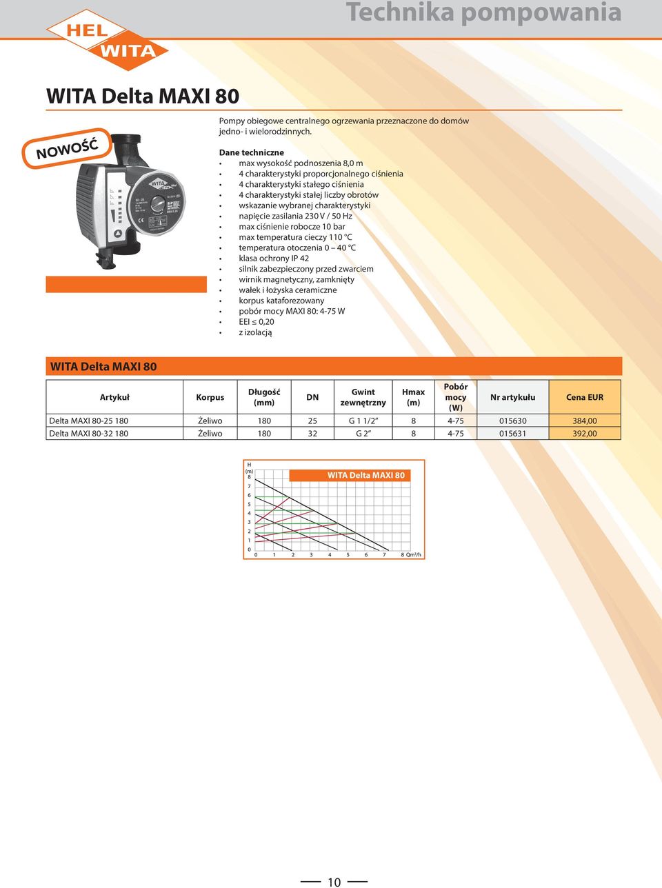 zasilania 230 V / 50 Hz max ciśnienie robocze 10 bar max temperatura cieczy 110 C temperatura otoczenia 0 40 C klasa ochrony IP 42 silnik zabezpieczony przed zwarciem wirnik magnetyczny, zamknięty