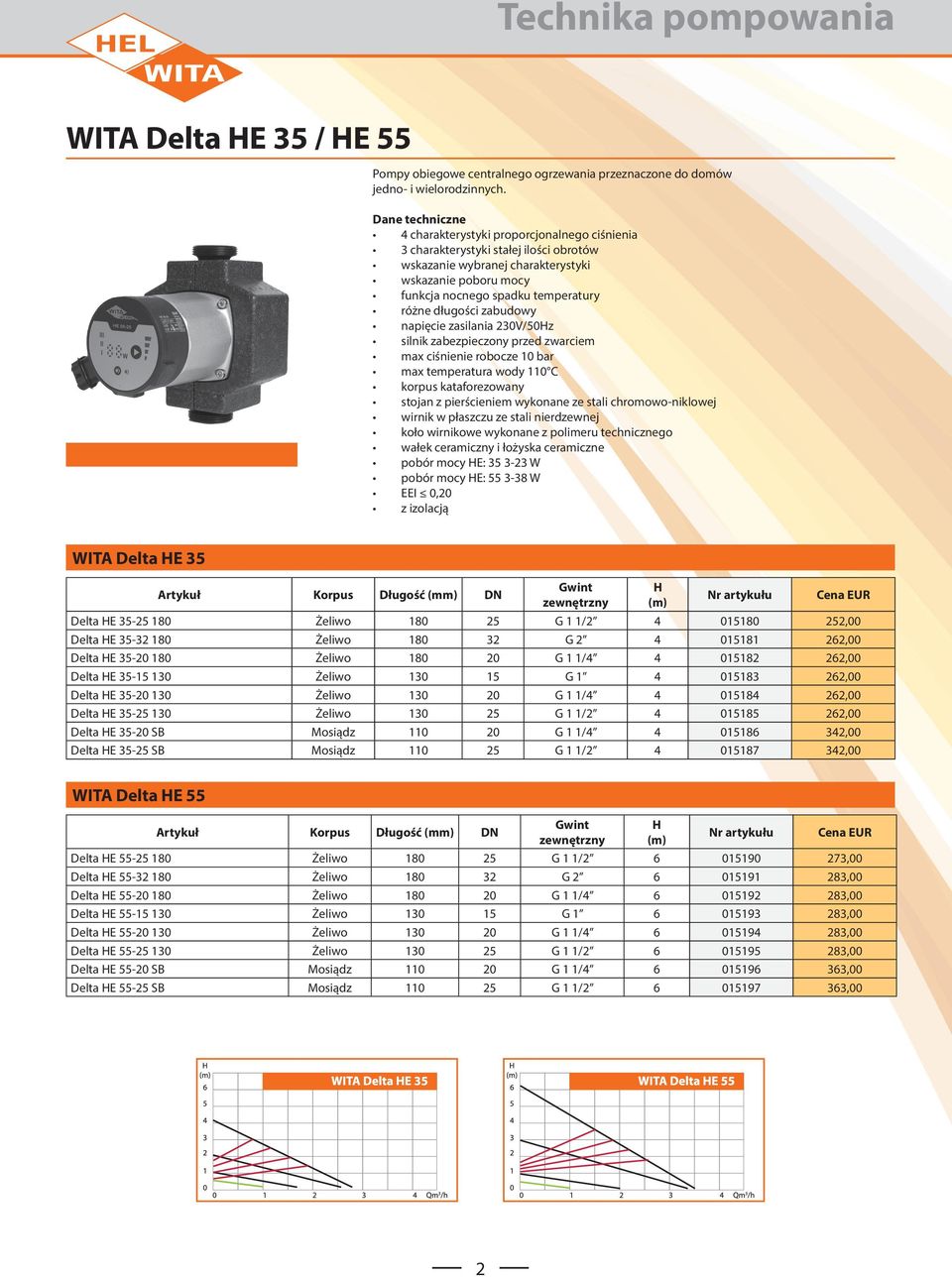 zabudowy napięcie zasilania 230V/50Hz silnik zabezpieczony przed zwarciem max ciśnienie robocze 10 bar max temperatura wody 110 C korpus kataforezowany stojan z pierścieniem wykonane ze stali