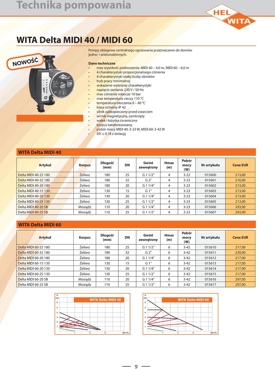 napięcie zasilania 230 V / 50 Hz max ciśnienie robocze 10 bar max temperatura cieczy 110 C temperatura otoczenia 0 40 C klasa ochrony IP 42 silnik zabezpieczony przed zwarciem wirnik magnetyczny,