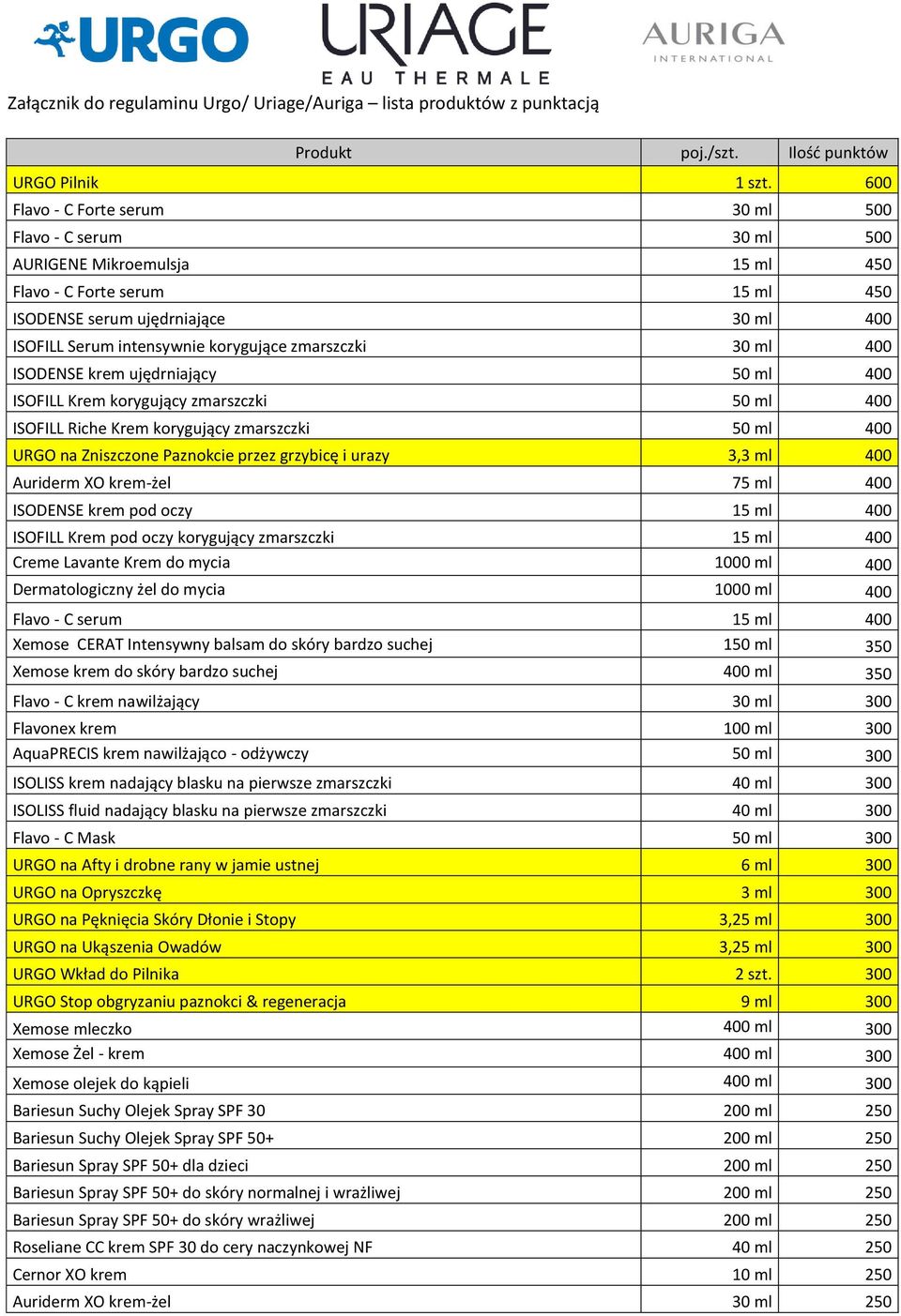 korygujące zmarszczki 30 ml 400 ISODENSE krem ujędrniający 50 ml 400 ISOFILL Krem korygujący zmarszczki 50 ml 400 ISOFILL Riche Krem korygujący zmarszczki 50 ml 400 URGO na Zniszczone Paznokcie przez