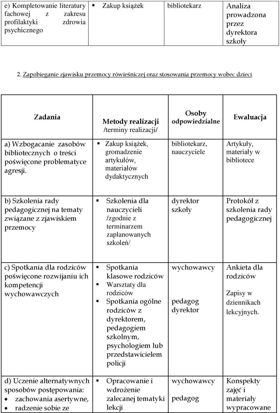 treści poświęcone problematyce agresji.