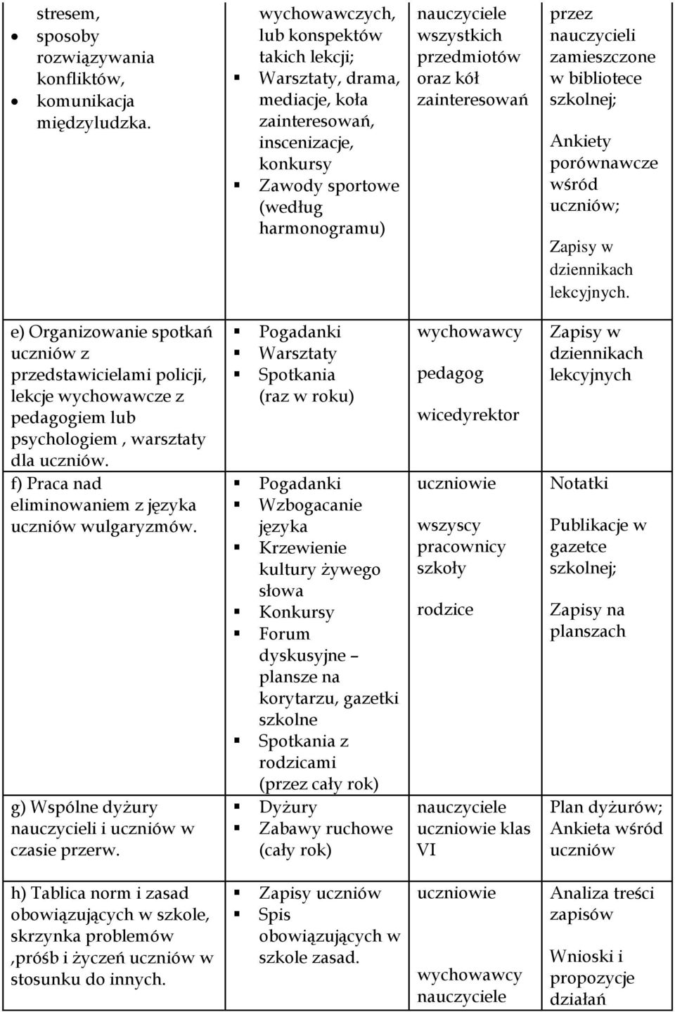 przez nauczycieli zamieszczone w bibliotece szkolnej; Ankiety porównawcze wśród uczniów;.