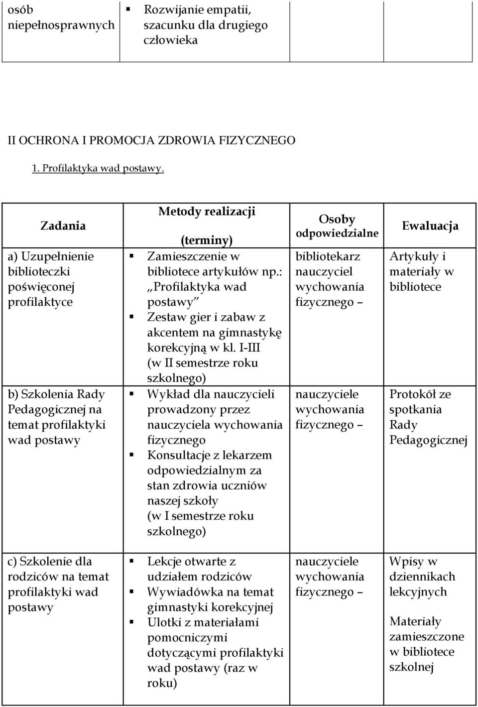 : Profilaktyka wad postawy Zestaw gier i zabaw z akcentem na gimnastykę korekcyjną w kl.