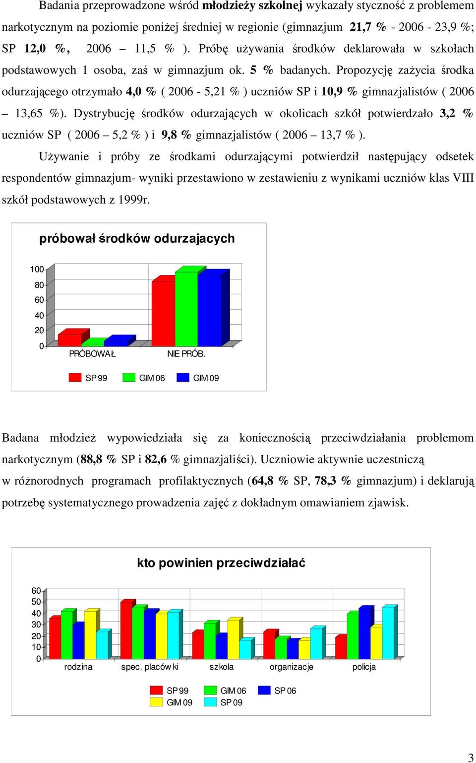 Propozycję zaŝycia środka odurzającego otrzymało 4, % ( 26-5,21 % ) uczniów SP i 1,9 % gimnazjalistów ( 26 13,65 %).