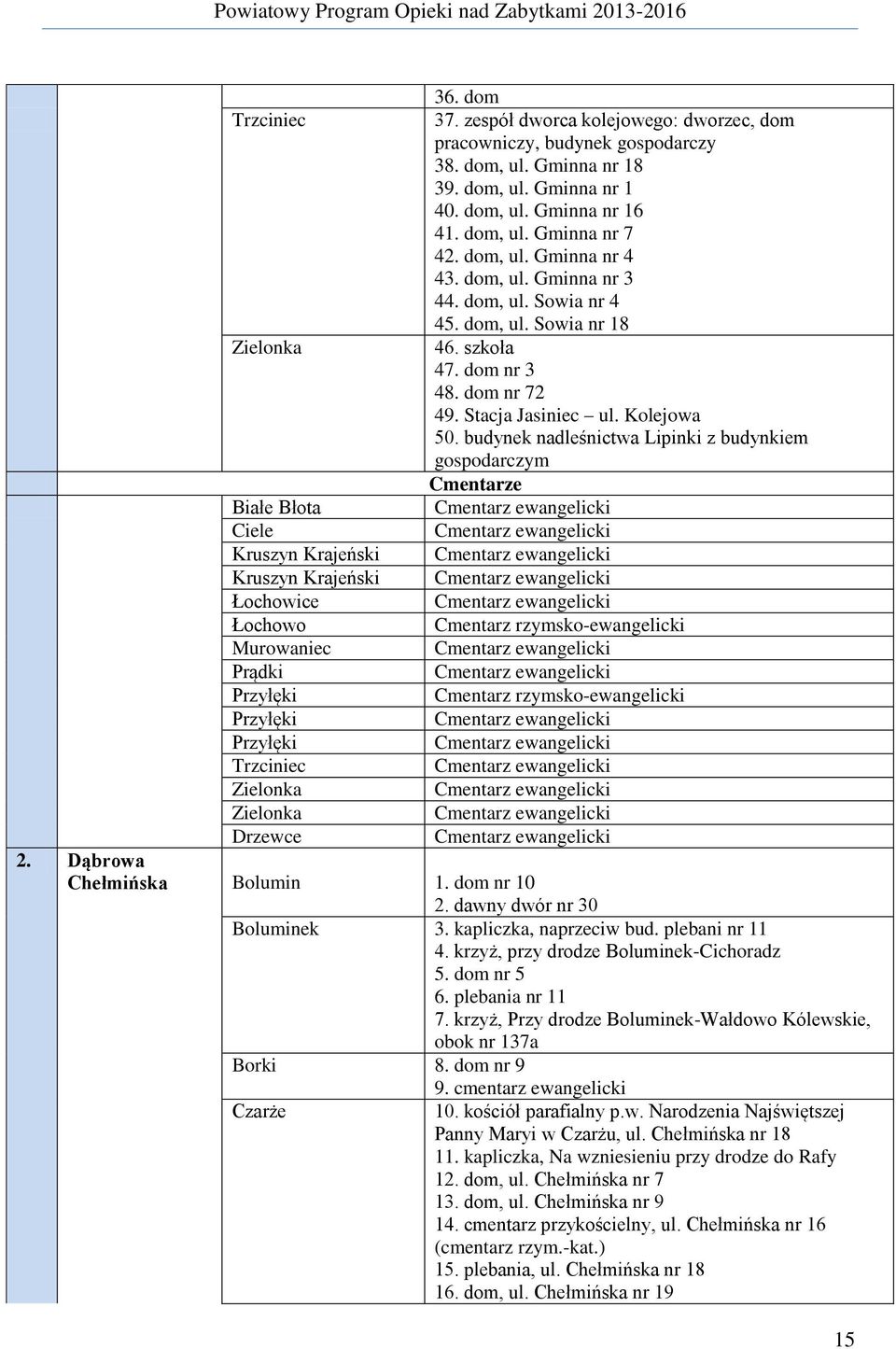 budynek nadleśnictwa Lipinki z budynkiem gospodarczym Cmentarze Białe Błota Cmentarz ewangelicki Ciele Cmentarz ewangelicki Kruszyn Krajeński Cmentarz ewangelicki Kruszyn Krajeński Cmentarz