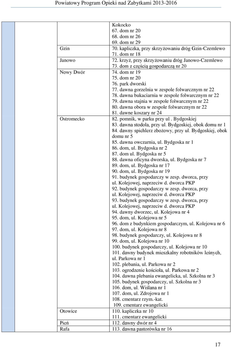 dawna stajnia w zespole folwarcznym nr 22 80. dawna obora w zespole folwarcznym nr 22 81. dawne koszary nr 24 Ostromecko 82. pomnik, w parku przy ul. Bydgoskiej 83. dawna stodoła, przy ul.