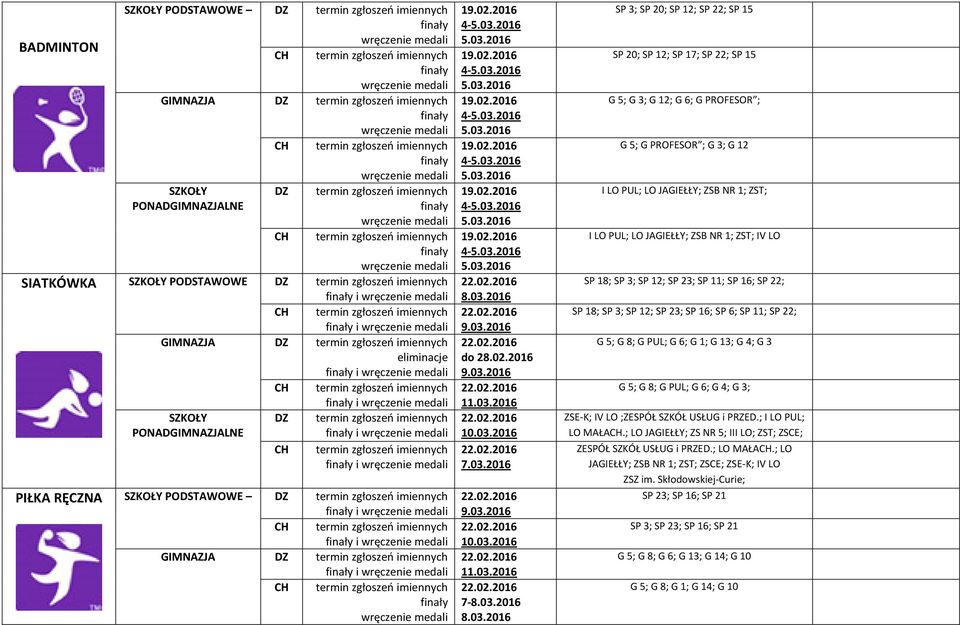 G 3; G 12; G 6; G PROFESOR ; G 5; G PROFESOR ; G 3; G 12 I LO PUL; LO JAGIEŁŁY; ZSB NR 1; ZST; I LO PUL; LO JAGIEŁŁY; ZSB NR 1; ZST; IV LO SP 18; SP 3; SP 12; SP 23; SP 11; SP 16; SP 22; SP 18; SP 3;