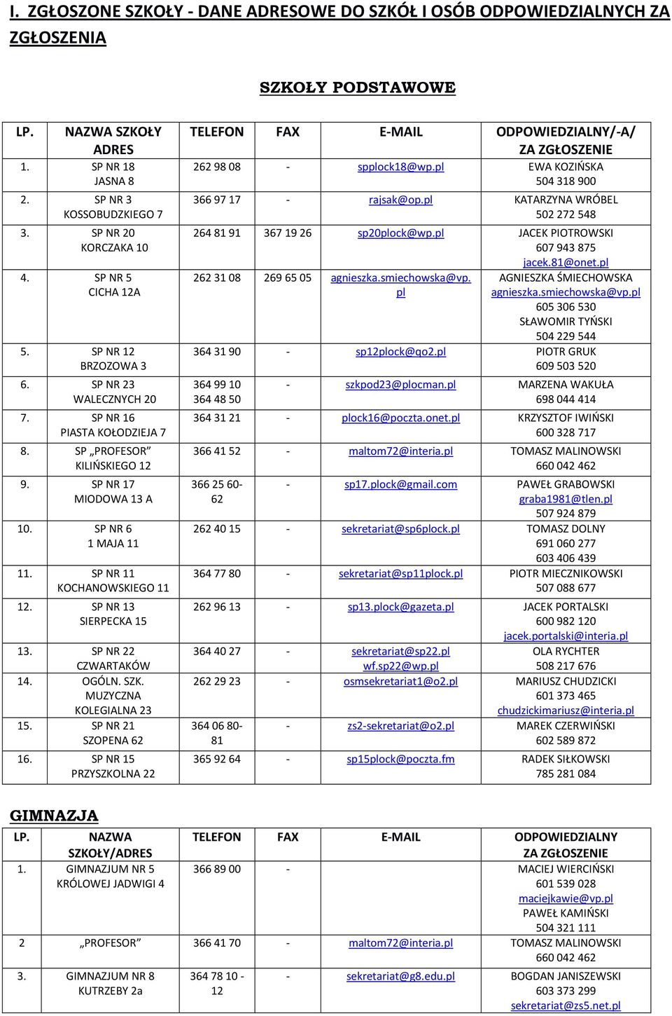 SP NR 11 KOANOWSKIEGO 11 12. SP NR 13 SIERPECKA 15 13. SP NR 22 CZWARTAKÓW 14. OGÓLN. SZK. MUZYCZNA KOLEGIALNA 23 15. SP NR 21 SZOPENA 62 16.