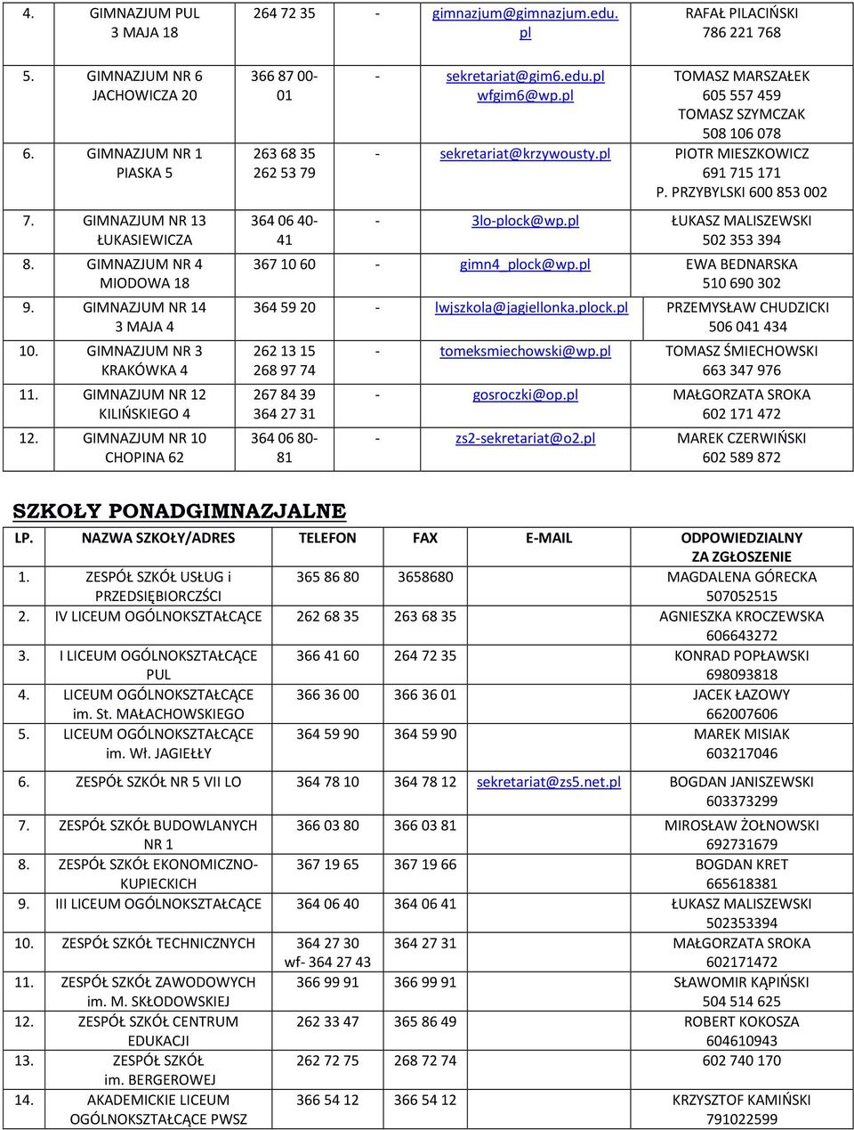 GIMNAZJUM NR 10 OPINA 62 366 87 00-01 263 68 35 262 53 79 364 06 40-41 - sekretariat@gim6.edu.pl wfgim6@wp.pl TOMASZ MARSZAŁEK 605557459 TOMASZ SZYMCZAK 508106078 - sekretariat@krzywousty.