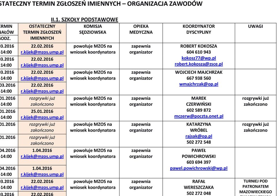 pl robert.kokosza@zsce.pl WOJCIE MAJRZAK 667 938 560 wmajchrzak@op.pl MAREK CZERWIŃSKI 602 589 872 mczerw@poczta.onet.pl KATARZYNA WRÓBEL rajsak@op.