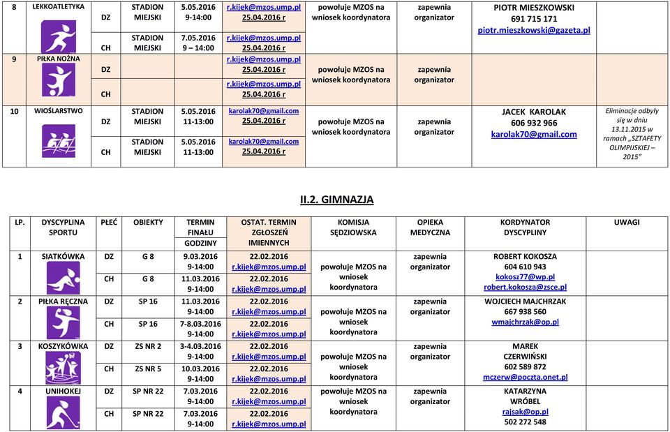 DYSCYPLINA SPORTU PŁEĆ OBIEKTY TERMIN FINAŁU GOINY 1 SIATKÓWKA G 8 9.03.2016 G 8 11.03.2016 2 PIŁKA RĘCZNA SP 16 11.03.2016 SP 16 7-8.03.2016 3 KOSZYKÓWKA ZS NR 2 3-4.03.2016 ZS NR 5 10.03.2016 4 UNIHOKEJ SP NR 22 7.