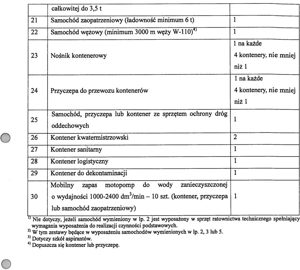 1 9 Kontener do dekontaminacji 1 Mobilny zapas motopomp do wody zanieczyszczonej 30 o wydajności 1000-400 dm3/min 10 szt.