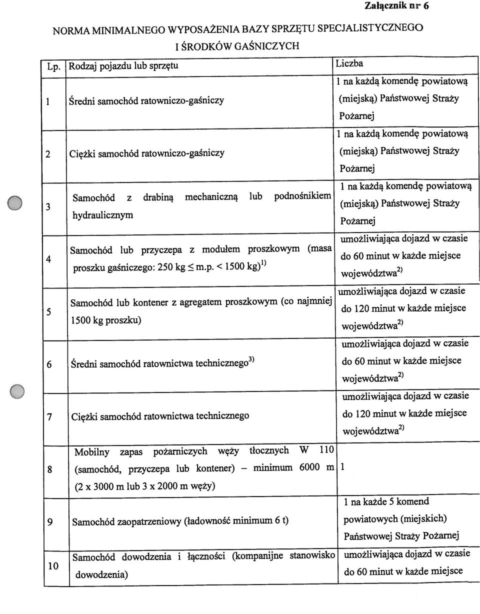 miejsce 5 do 10 mmut w każde miejsce 6 Średni samochód ratownictwa technicznego 7 Ciężki samochód ratownictwa technicznego do 10 minut w każde miejsce 8 (samochód, przyczepa lub kontener) 9 Samochód