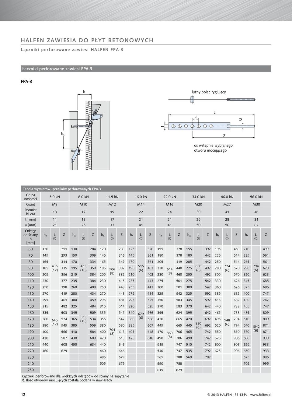 0 kn Gwint M8 M10 M12 M14 M16 M20 M27 M30 Rozmiar klucza 13 17 19 22 24 30 41 46 t 11 13 17 21 21 25 28 31 u 21 25 33 41 41 50 56 62 Odstęp od ściany b h x 60 120 Z h x 251 130 Z h x 284 120 Z h x
