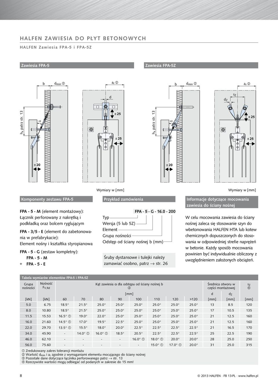 0-200 Wersja (5 lub 5Z) Element Grupa nośności Odstęp od ściany nośnej b (mm) FPA - 5 - M (element montażowy): Łącznik perforowany z nakrętką i podkładką oraz bolcem ryglującym FPA - 3/5 - E (element