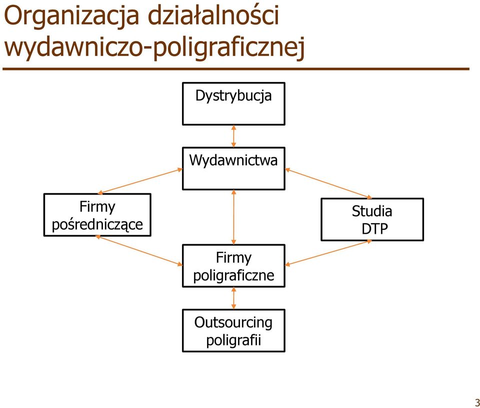 Wydawnictwa Firmy pośredniczące