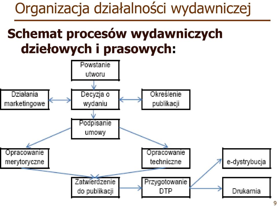 wydawniczej Schemat